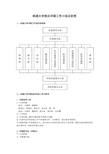 南通大学相关评建工作小组及职责