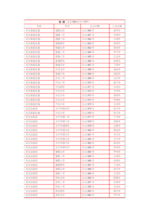 宋代皇帝年号、干支、公元详表