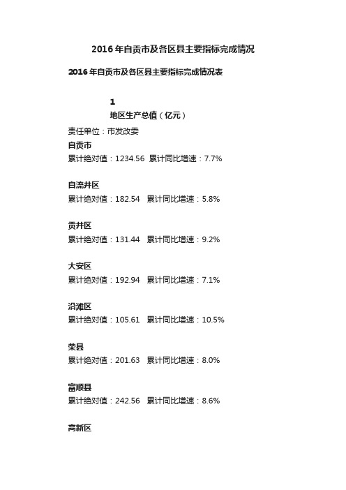 2016年自贡市及各区县主要指标完成情况