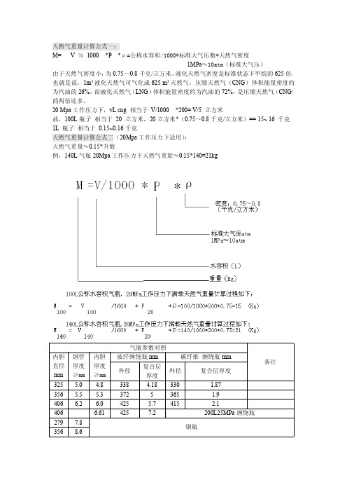 20MPa工作压力下天然气重量计算参考方法