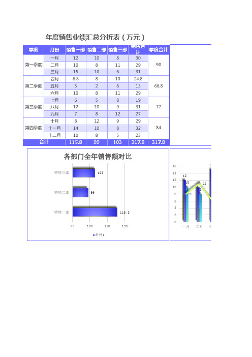 销售业绩统计分析表ecel模板