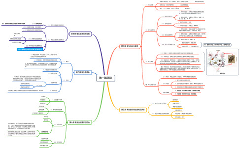 人卫第九版《人体寄生虫》第一篇总论思维导图
