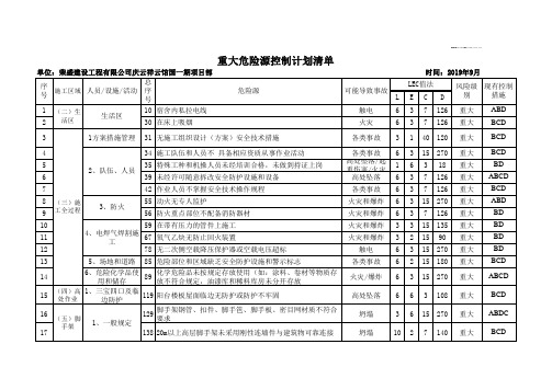 重大危险源识别汇总表