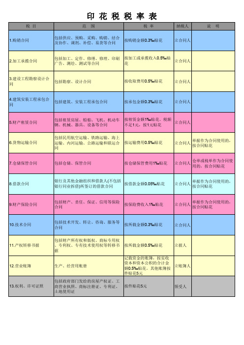 印花税税率表--最新