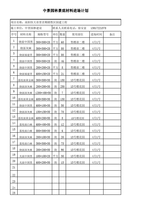 材料进场计划表3.19