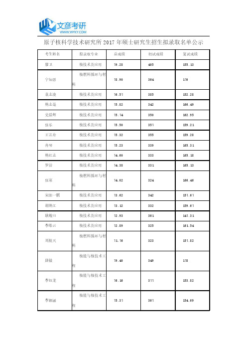 原子核科学技术研究所2017年硕士研究生招生拟录取名单公示_四川大学考研论坛