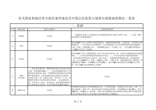 【完整模板】中国护照免签落地签国家汇总名单-Excel图表模板