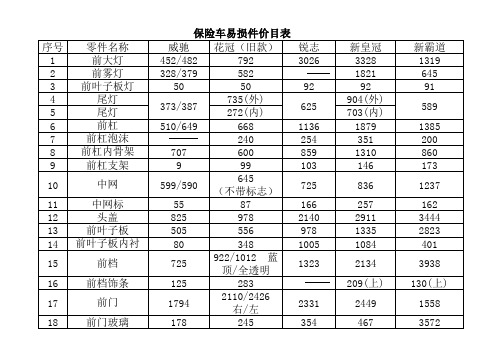 天津(一汽)丰田4s店配件价格价目表