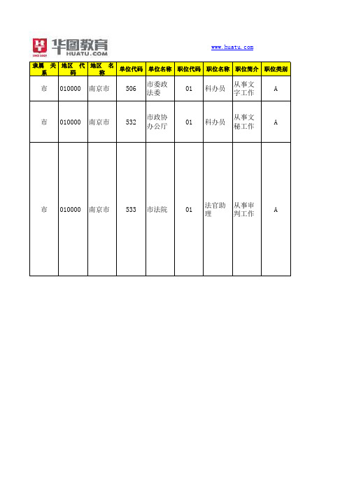 2015年江苏省公务员考试招录职位表