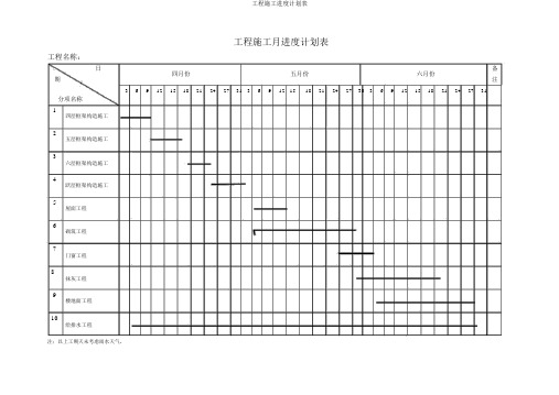 工程施工进度计划表