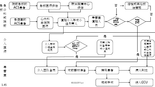 胸痛中心建设流程图示例