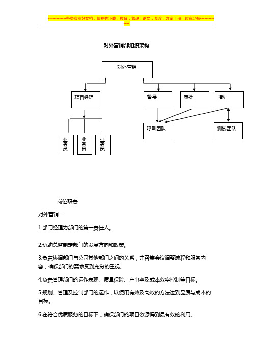 对外营销部组织架构与岗位职责