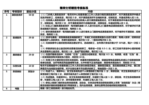 精神文明绩效考核标准