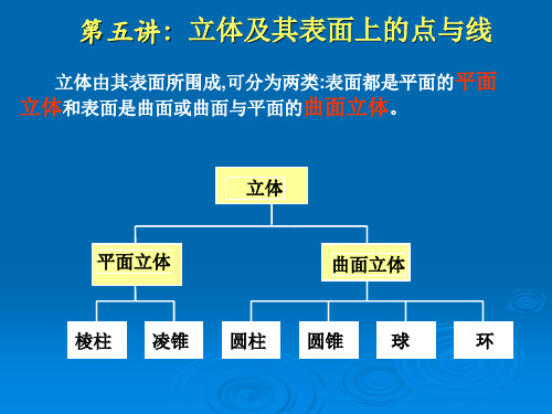 机械制图课件-5立体及其表面上的点与线