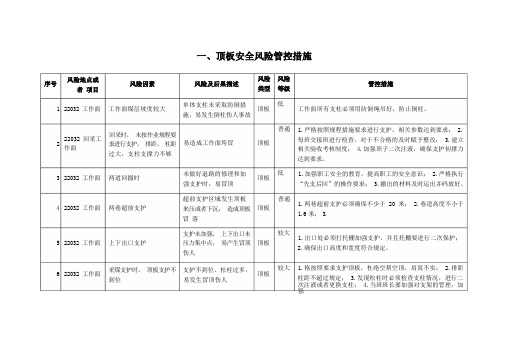 安全风险管控措施