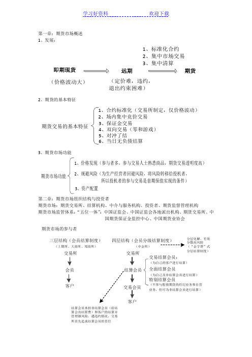 期货市场教程读书笔记(图文并茂精华版)