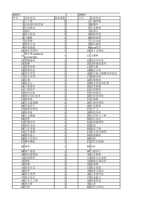 【国家自然科学基金】_林分因子_基金支持热词逐年推荐_【万方软件创新助手】_20140801
