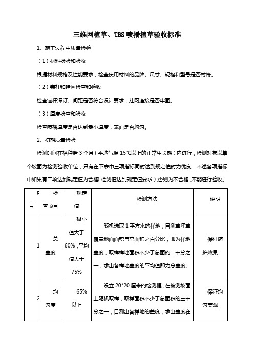 三维网植草、TBS喷播植草验收标准