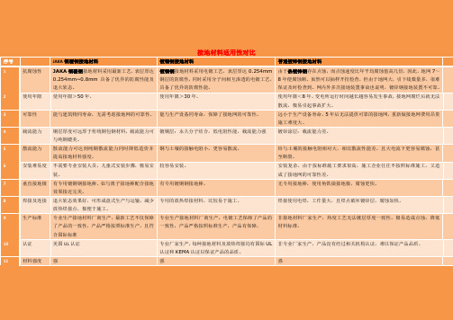 接地材料对比表