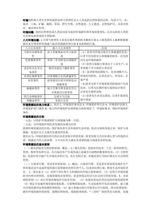 环境资源法复习资料