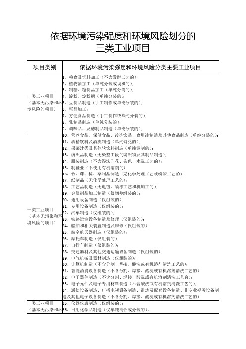 依据环境污染强度和环境风险划分的三类工业项目