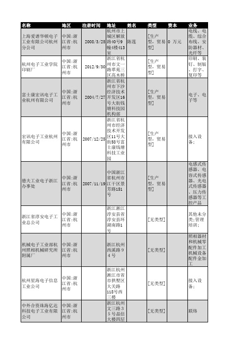 2018年杭州市电子工业企业名录418家