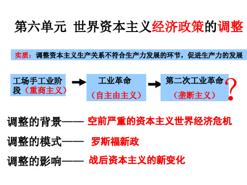 高三历史一轮总复习课件：必修二 第17课 空前严重的资本主义世界经济危机 (共32张PPT)