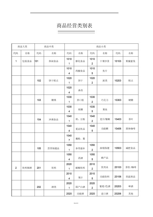 连锁超市商品分类明细表