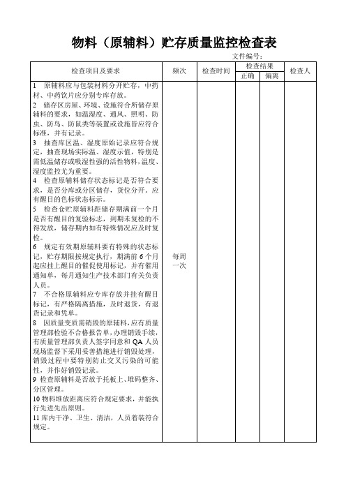 物料(原辅料)贮存质量监控检查表