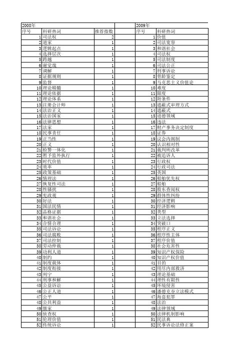 【国家社会科学基金】_司法价值_基金支持热词逐年推荐_【万方软件创新助手】_20140808