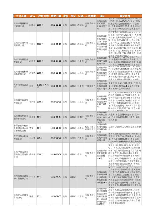 2021年咸阳市贵金属行业企业名录44家