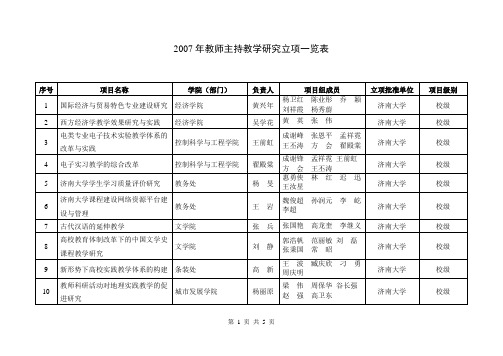 2007年教师主持教学研究立项一览表-济南大学教务处