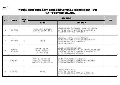 (A类—管委会内设部门员工岗位)