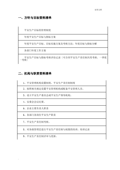 安全标准化十三要素清单