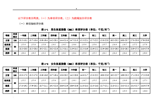 国家学生体质健康标准测试评分表