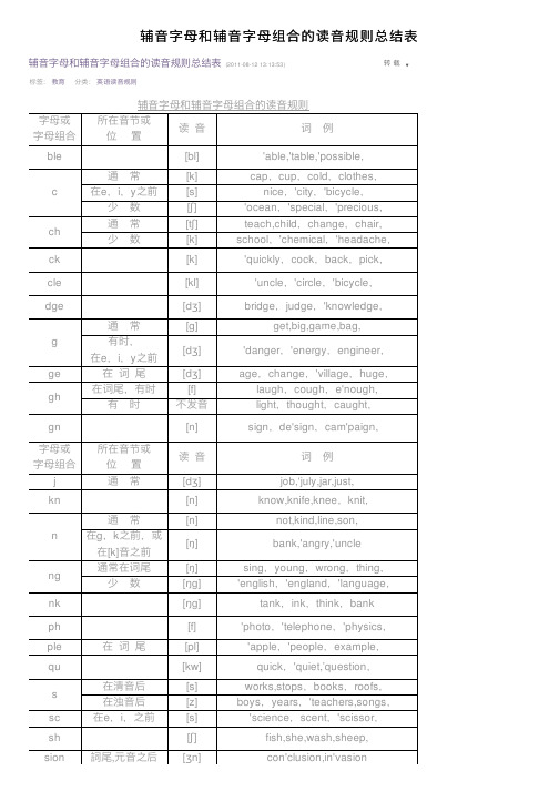 辅音字母和辅音字母组合的读音规则总结表