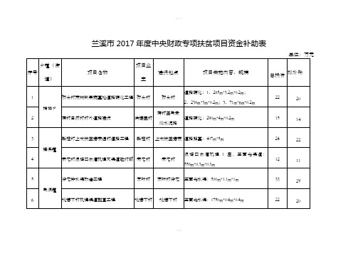 兰溪2017中央财政专项扶贫项目资金补助表