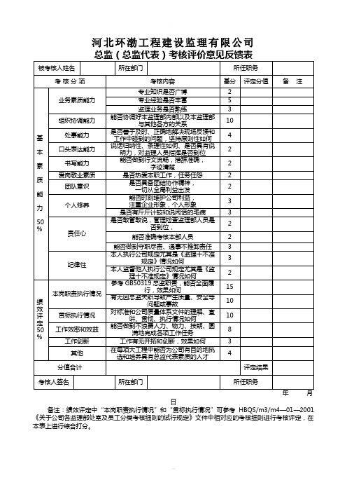 监理各类人员考核评价意见反馈表