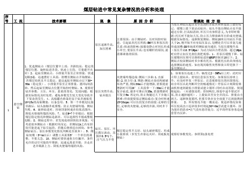 常见复杂情况的分析和处理