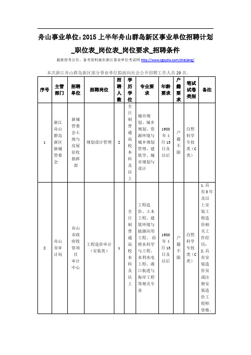 舟山事业单位：2015上半年舟山群岛新区事业单位招聘计划_职位表_岗位表_岗位要求_招聘条件