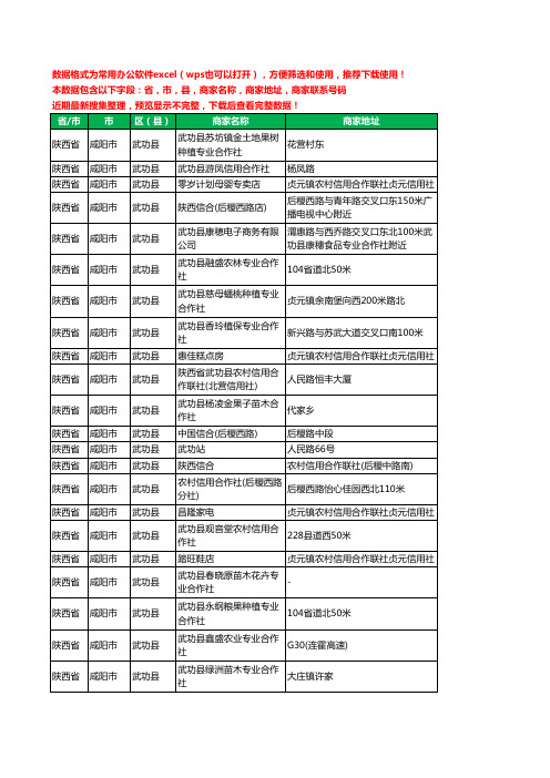 2020新版陕西省咸阳市武功县合作社工商企业公司商家名录名单黄页联系电话号码地址大全62家