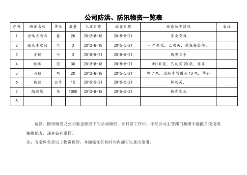 防汛、防洪物资一览表