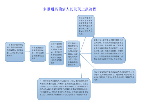 多重耐药菌病人的发现上报流程