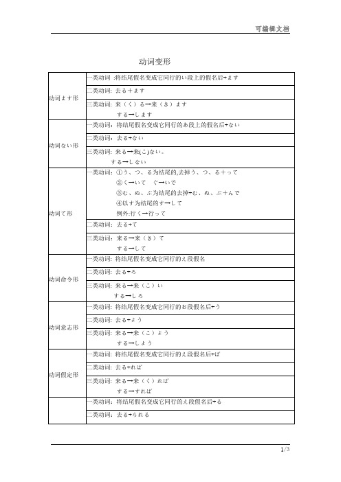 日语动词变形表601