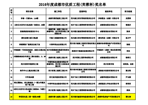 2016年度成都市优质工程(芙蓉杯)奖名单