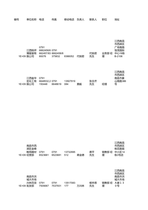 江西省南昌市西湖区企业名录