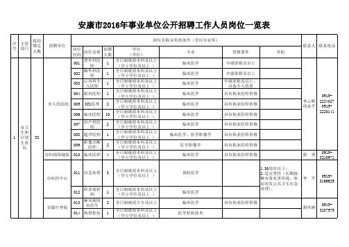 安康事业单位2016年招聘计划表(定稿)