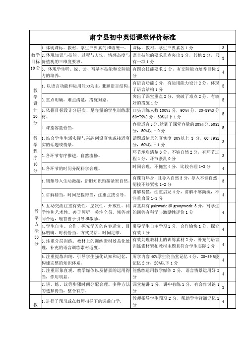 肃宁县初中英语课堂评价标准