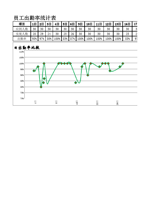 Excel表格模板-员工出勤率统计表