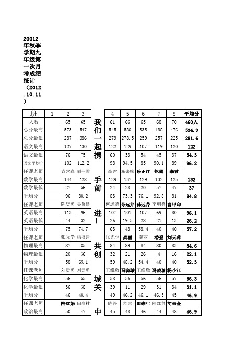 1-5月考统计